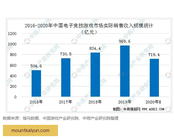 萨维奇职业轨迹展现出持续提升的竞争力，值得关注未来表现