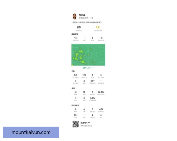 加克波状态回暖，近期比赛表现值得关注