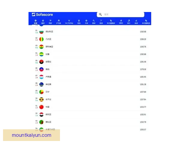 中超联赛最新数据：积分榜走势与球队表现分析续提升